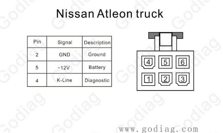 godiag gt108 definition diagram for toyota nissan subaru 6